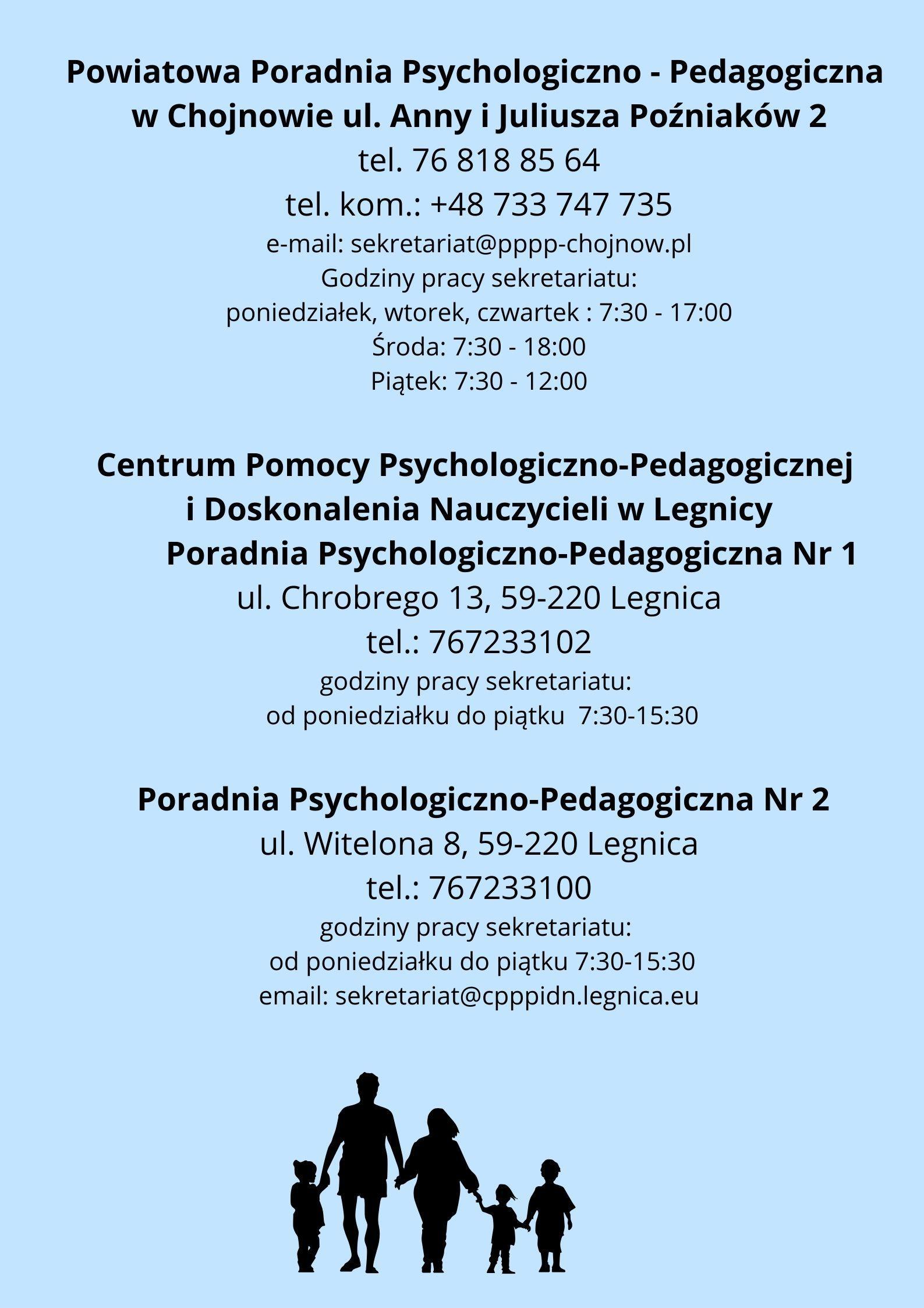 numery telefonów