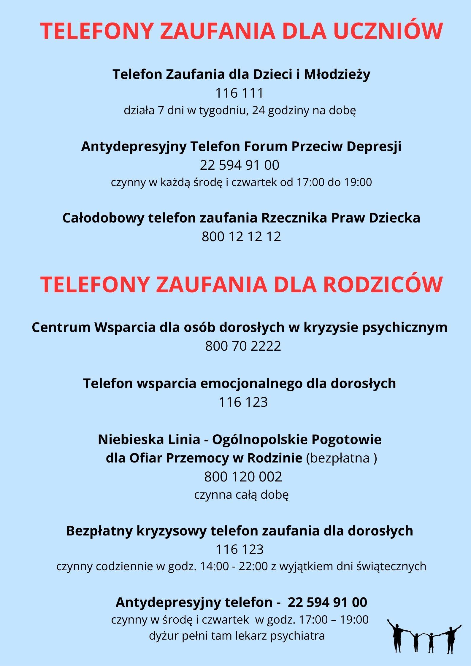 numery telefonów