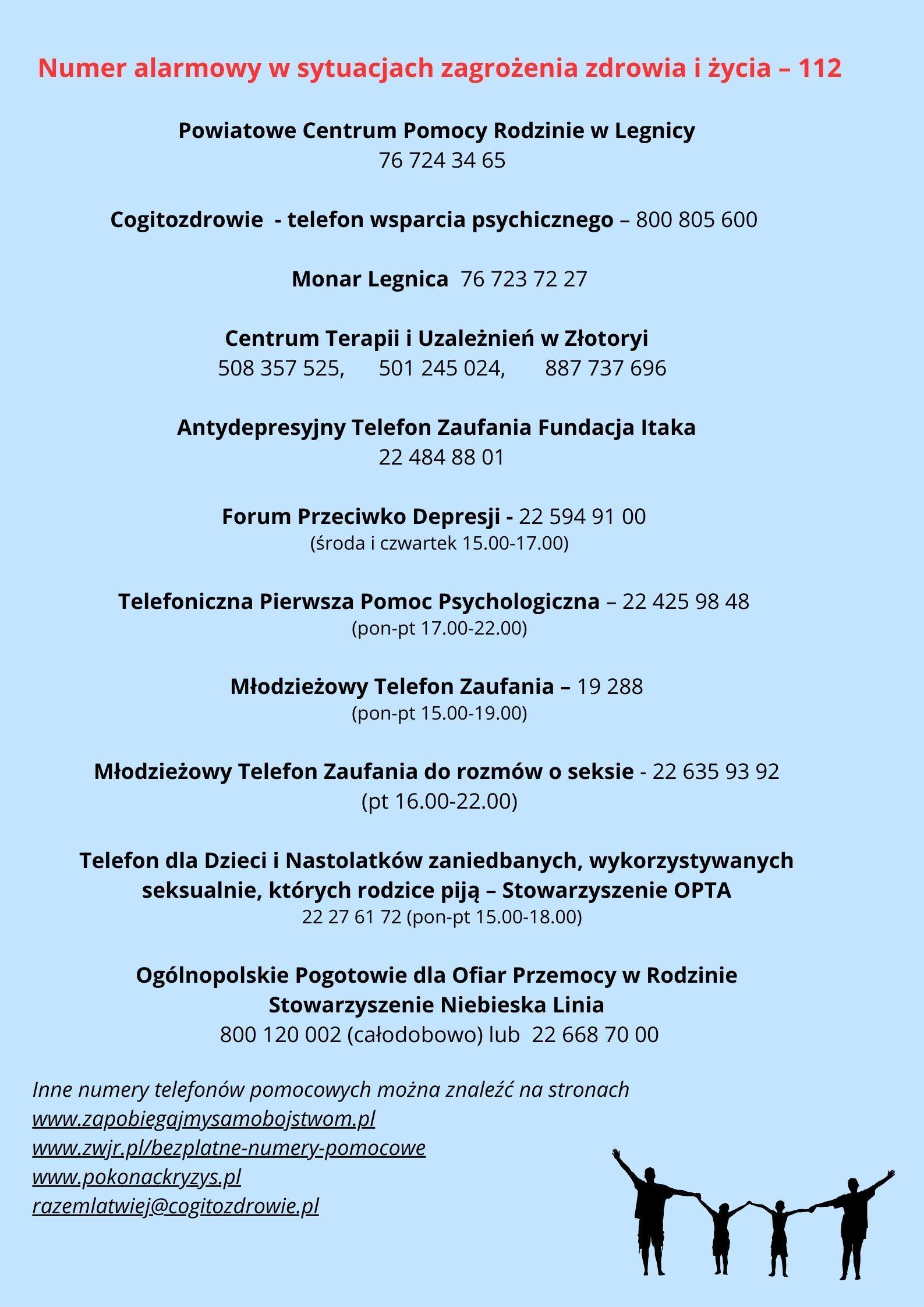 numery telefonów